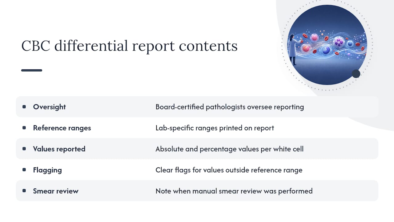 How EIV Diagnostics Reports CBC Differential Results — overview diagram