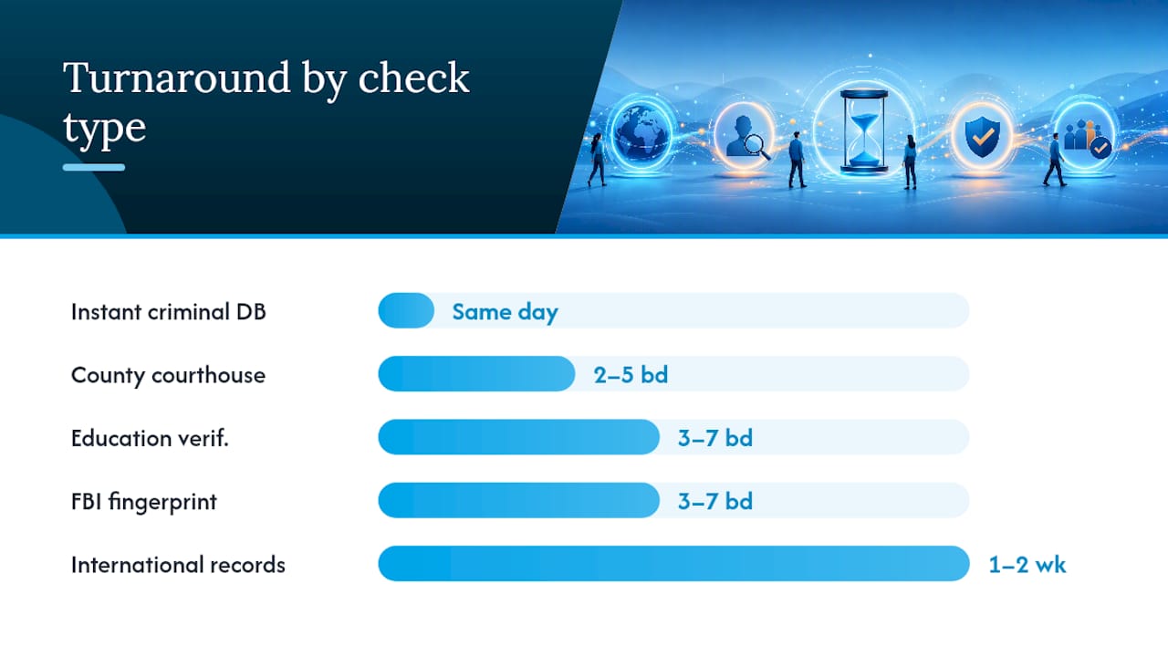 Background check turnaround time comparison diagram