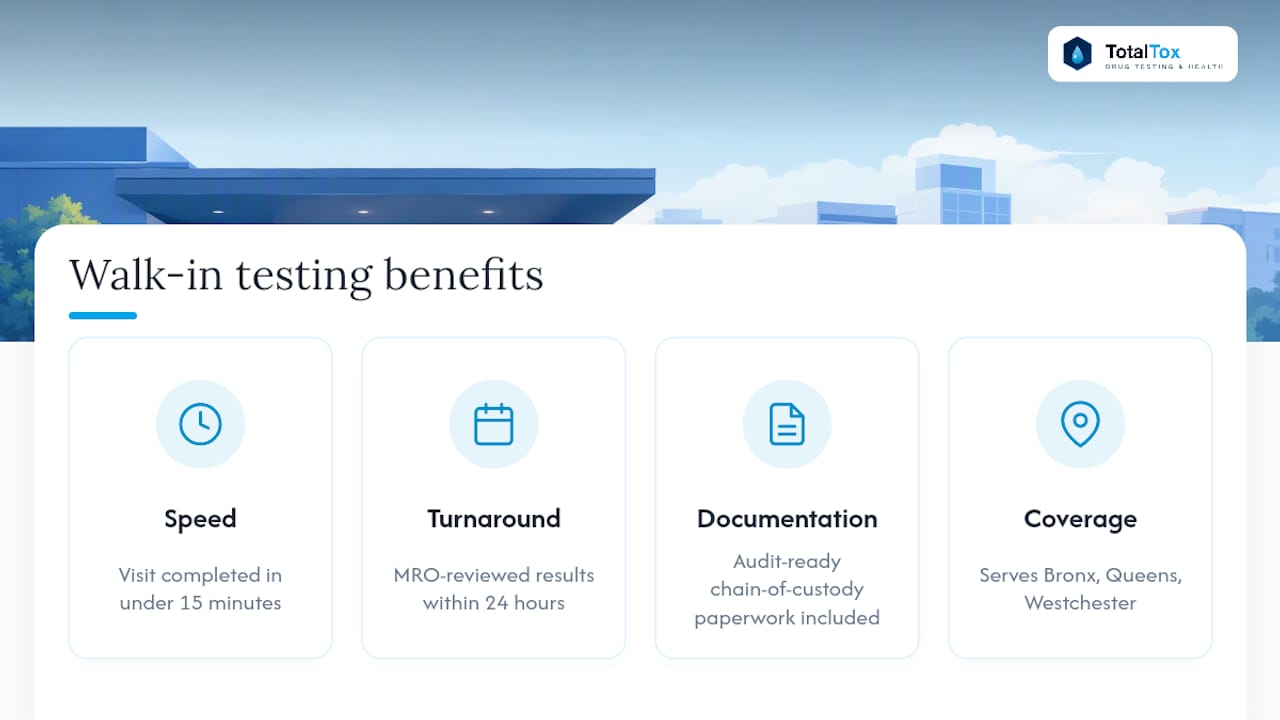 Get Audit-Ready Testing Without the Wait — overview diagram