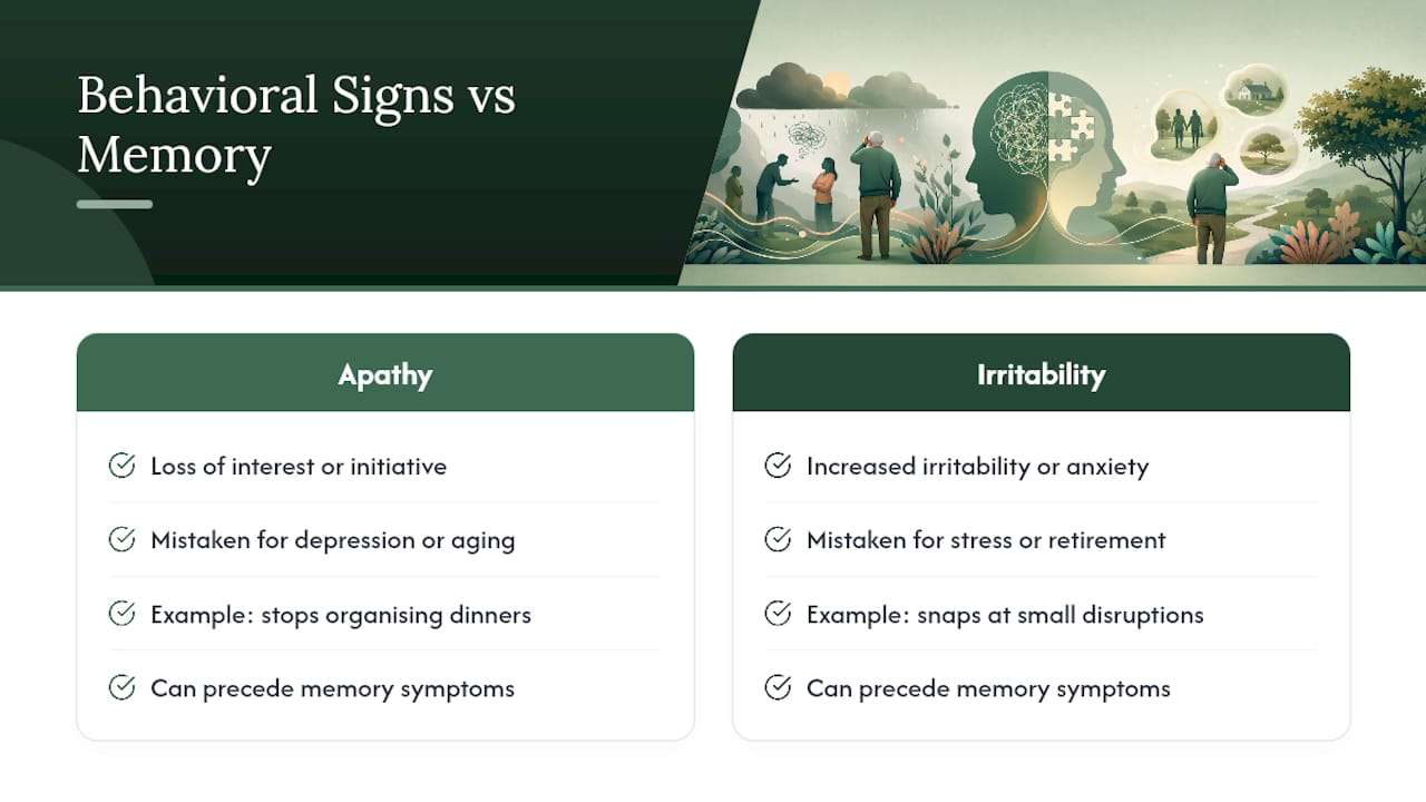 Could It Be Apathy or Irritability Instead of Forgetfulness? — overview diagram