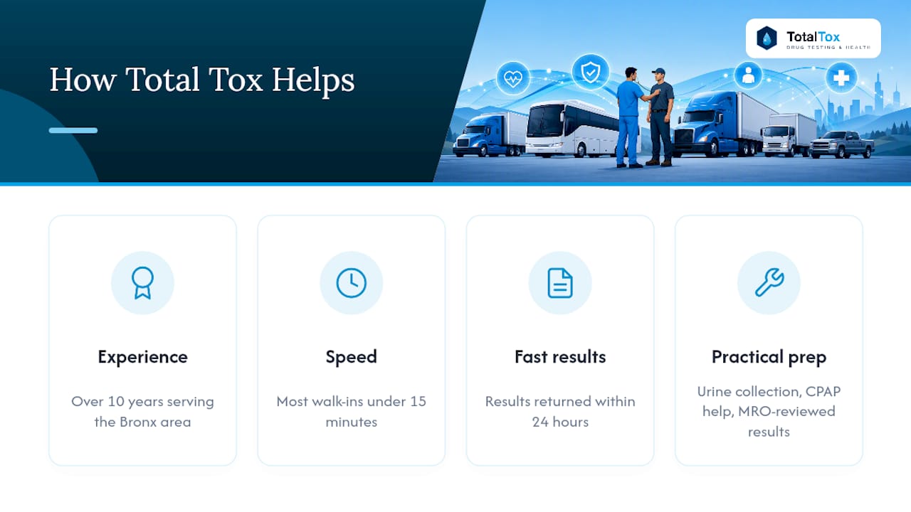 How Total Tox Supports Drivers Through the Process — overview diagram