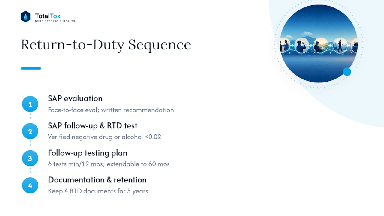 Return-to-duty testing process and timeline