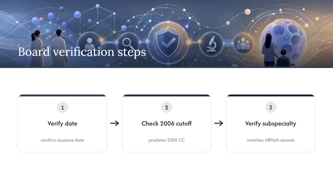 Three checks for verifying pathology certification