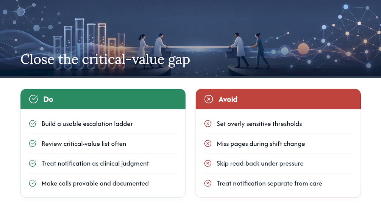 The Gap Between Policy and Practice Is Where Patients Get Hurt — overview diagram