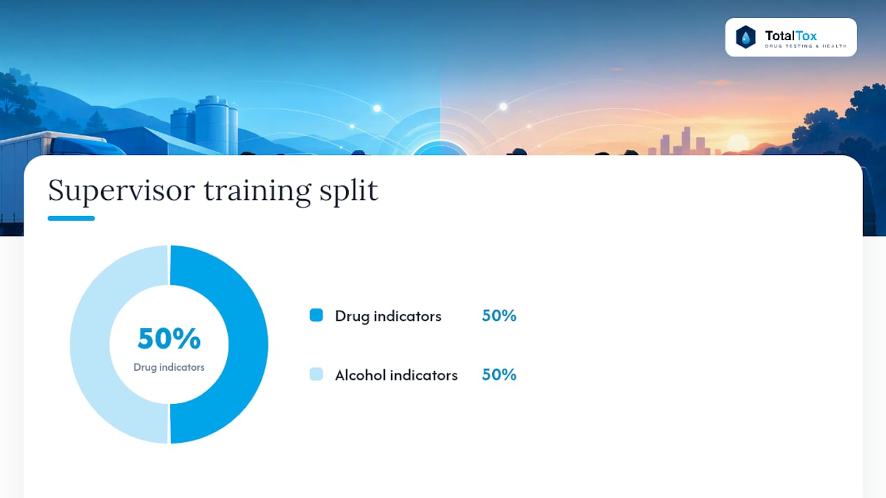 Who Can Make the Call, and What Training Do They Need? — overview diagram