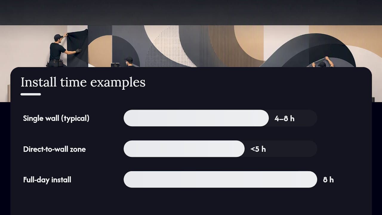 How Long Does Office Wall Graphic Installation Take? — overview diagram