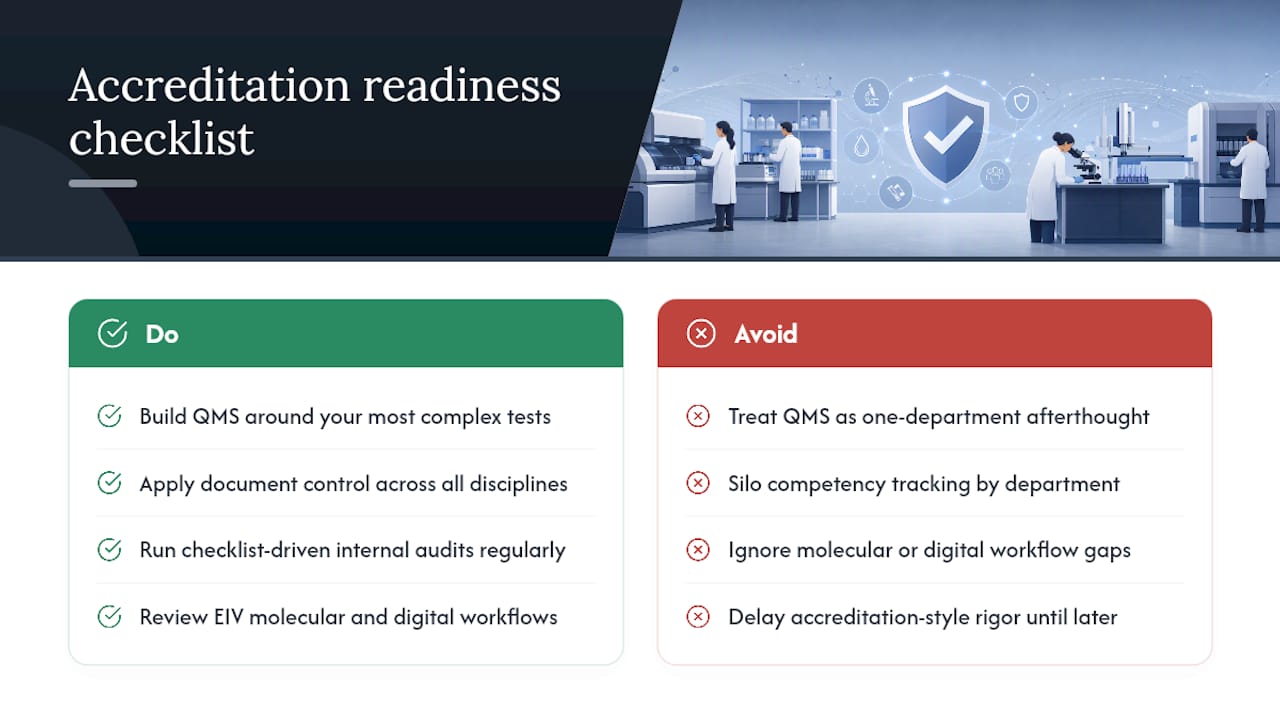EIV Diagnostics' Perspective on Accreditation Readiness — overview diagram