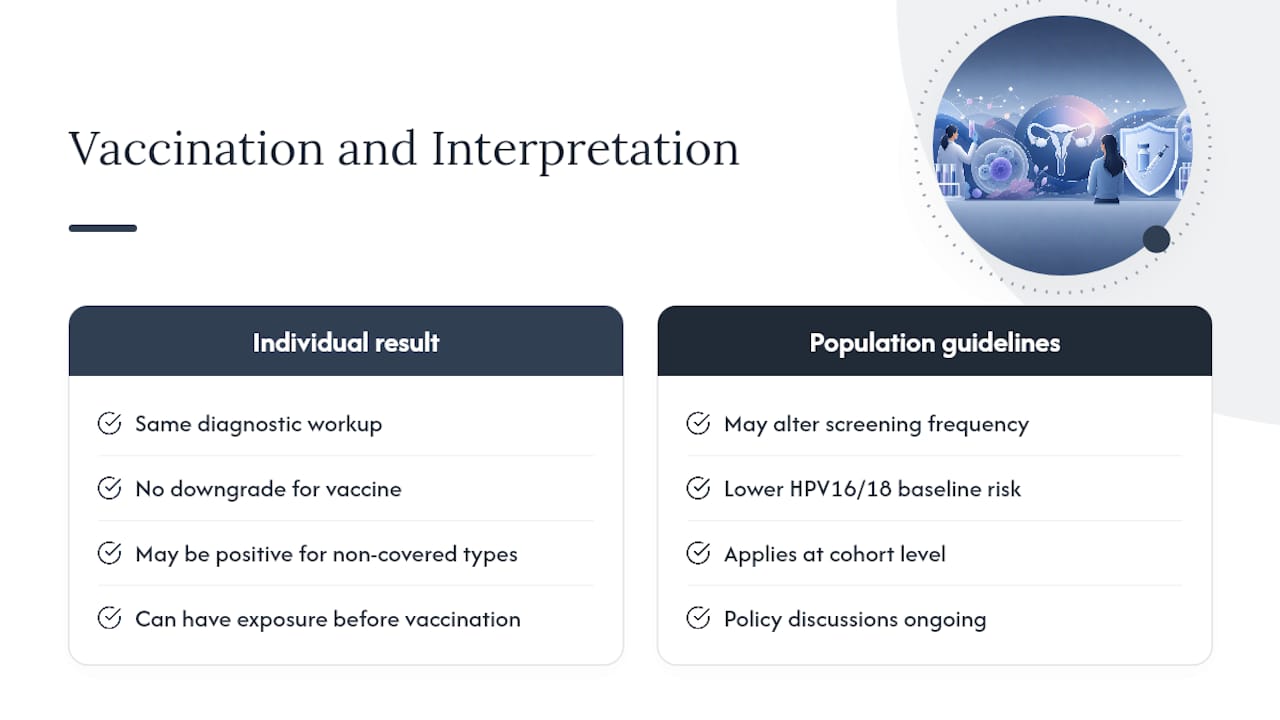 Does HPV vaccination change how results are interpreted? — overview diagram