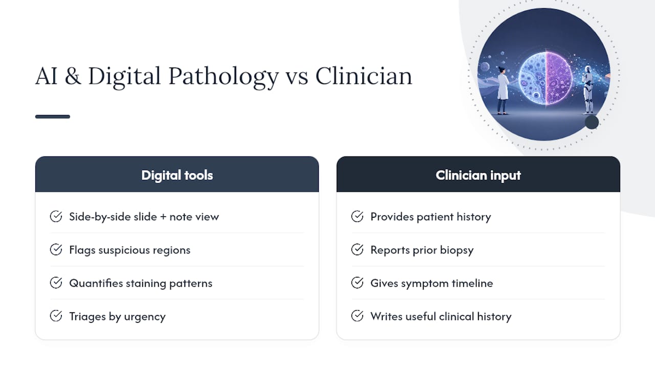 What Role Do AI and Digital Pathology Play in CPC? — overview diagram
