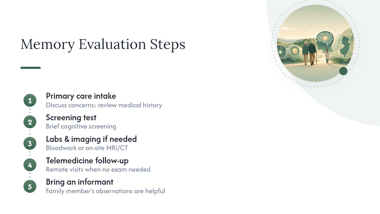 Scheduling a Memory Evaluation With Garden State Medical Group — overview diagram