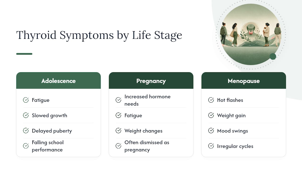 Thyroid Symptoms Across Life Stages: Adolescence, Pregnancy, and Menopause — overview diagram
