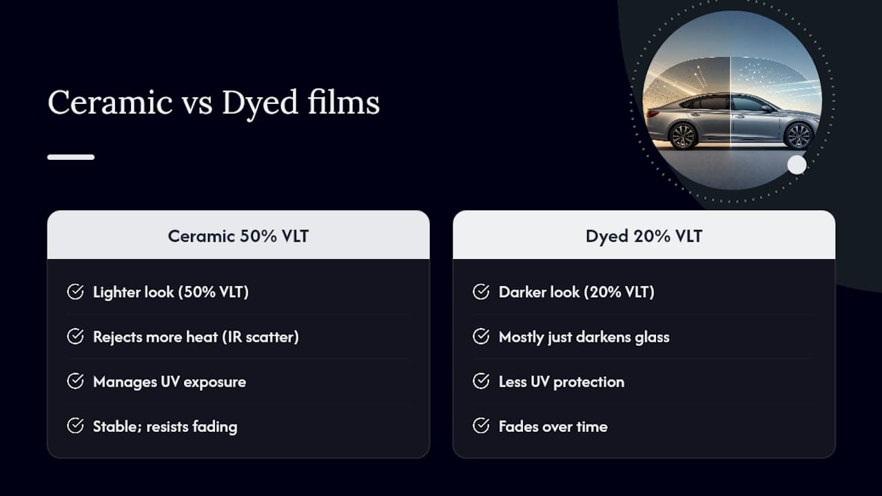 Comparison of ceramic and dyed window films