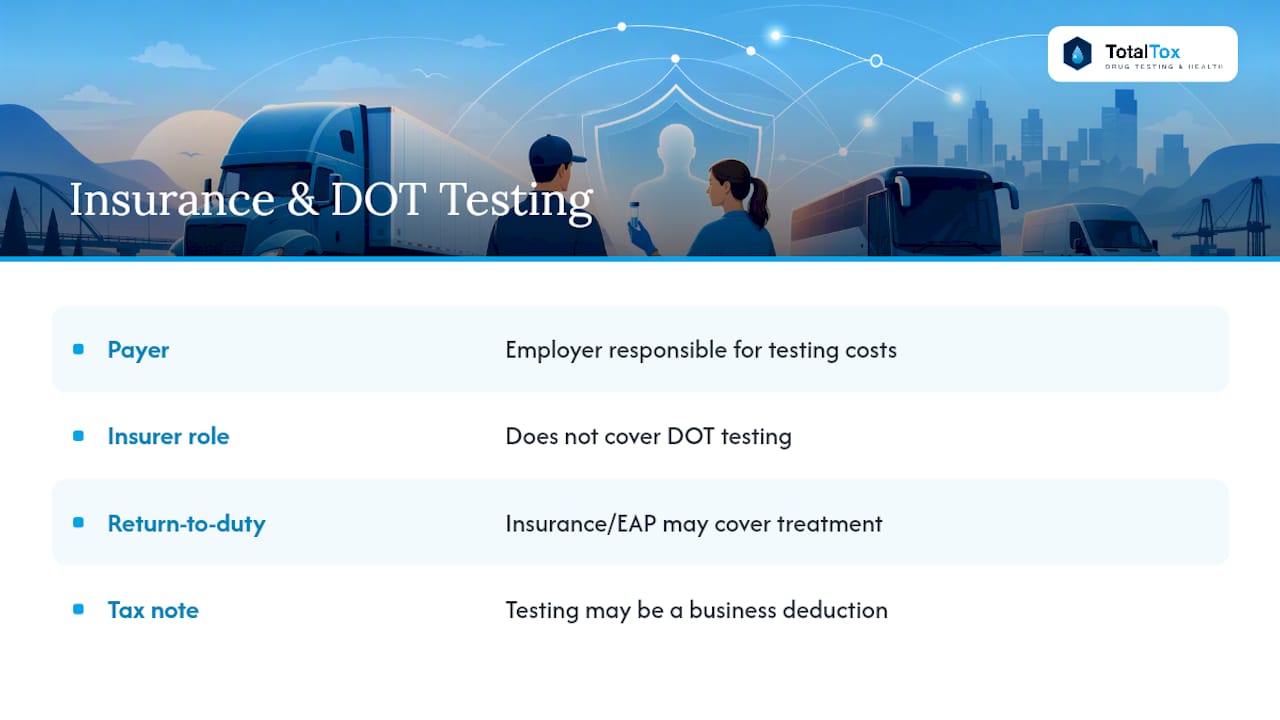 Does Insurance Cover DOT Drug Testing? — overview diagram