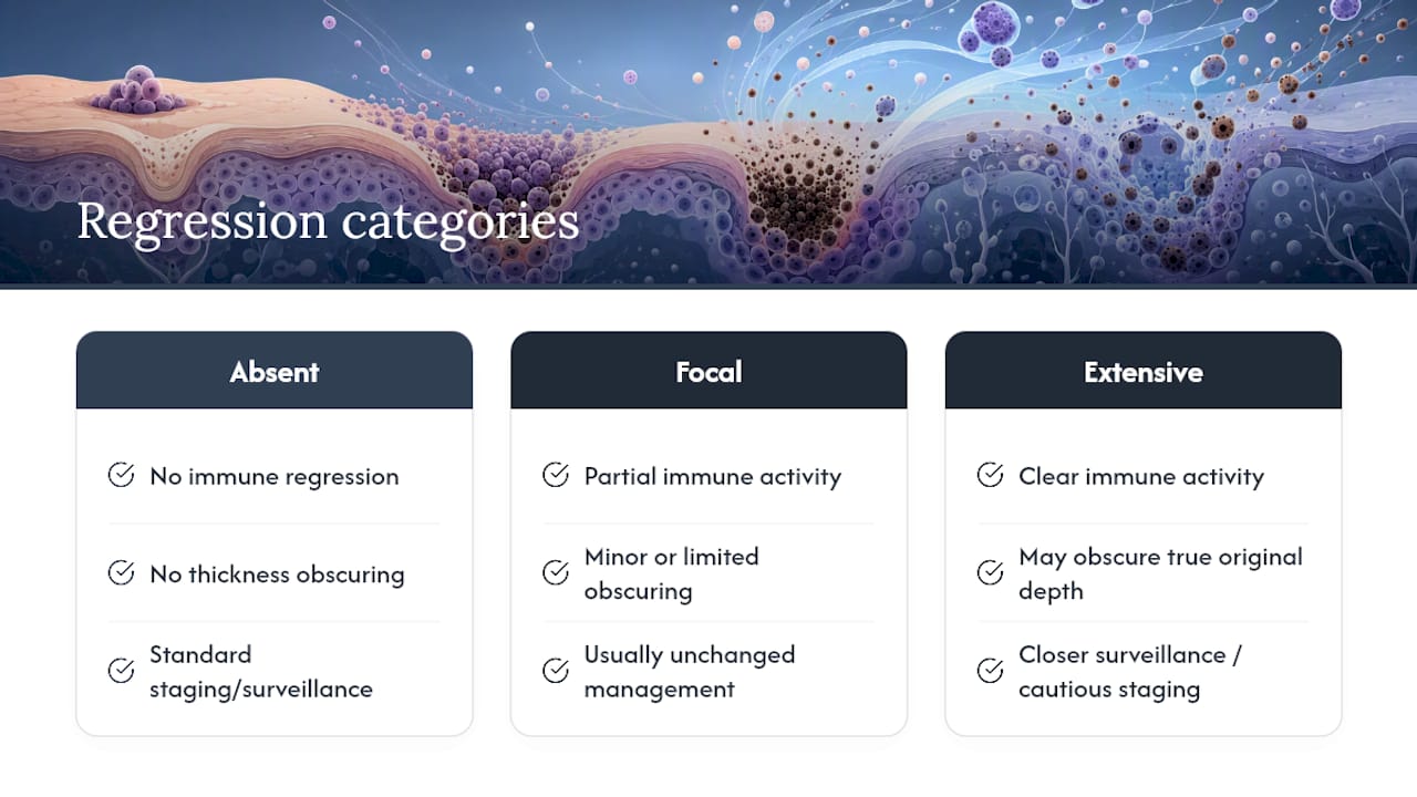 Interpretation of Tumor Regression and Its Impact on Prognosis — overview diagram