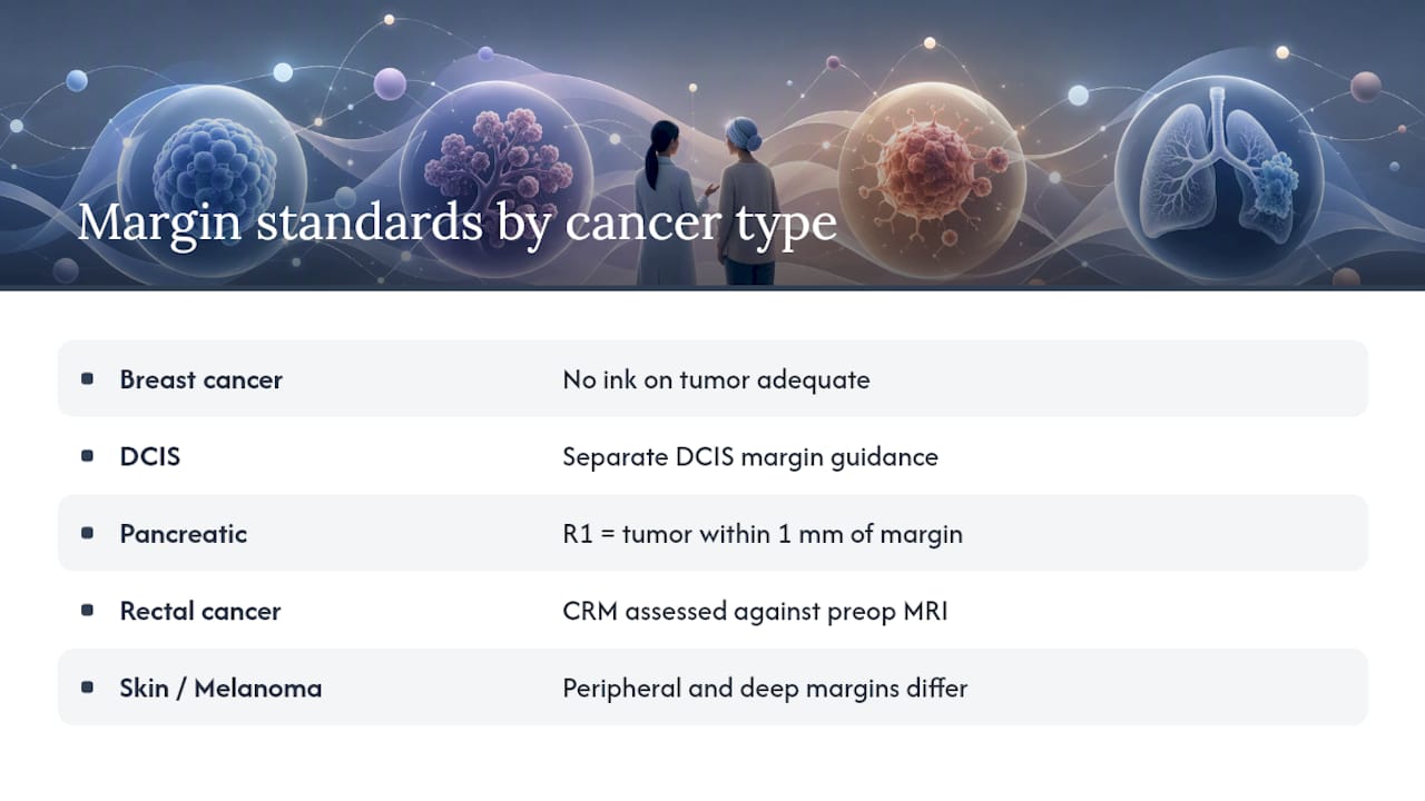 Do Margin Standards Differ by Cancer Type? — overview diagram