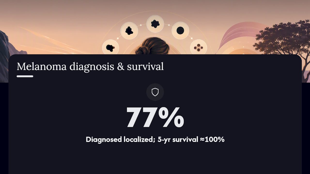 Melanoma survival comparison by disease stage