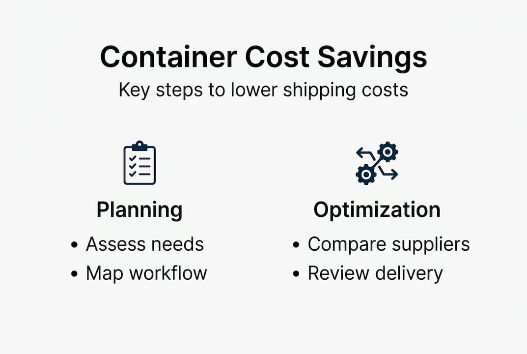 Infographic with container planning and cost tips