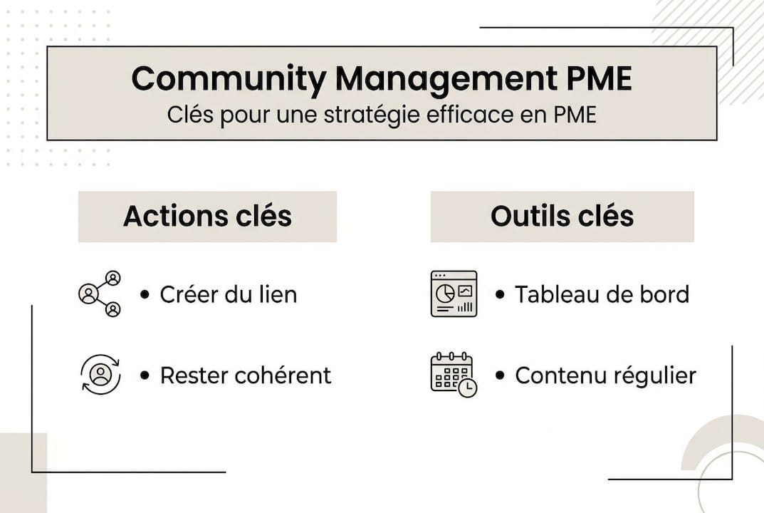 Infographie : les clés d’une stratégie de community management efficace pour les PME