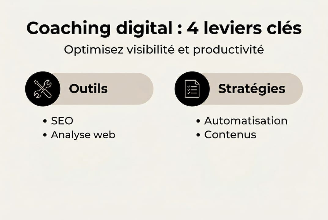 Infographie : les atouts majeurs du coaching digital