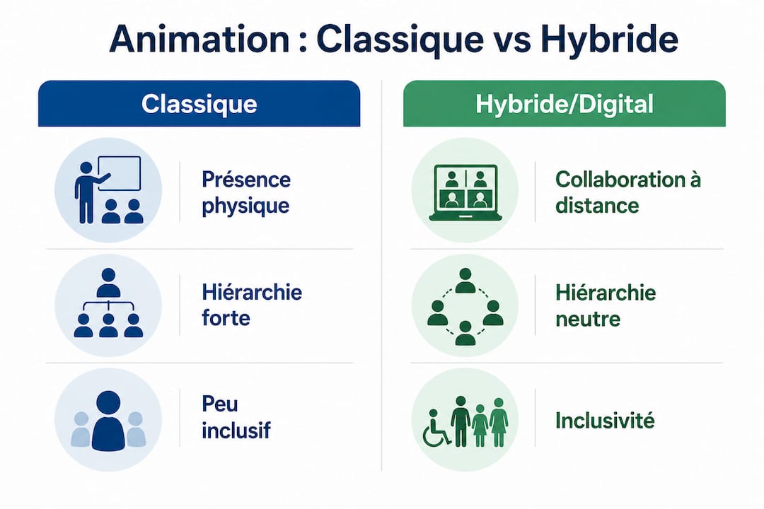 Infographie : animation d’événements, classique vs hybride — le match