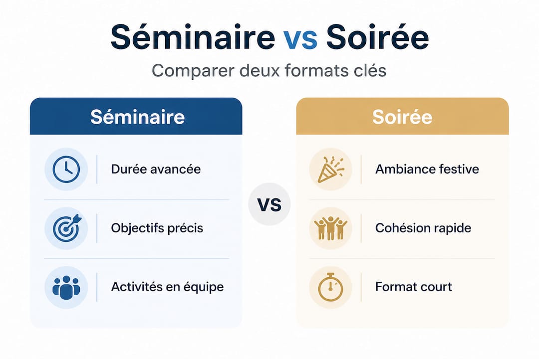 Visuel comparatif : séminaire d’entreprise ou soirée festive ?