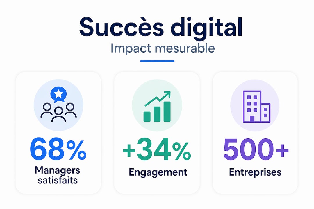 Découvrez en un coup d’œil les chiffres clés du team building digital grâce à cette infographie.