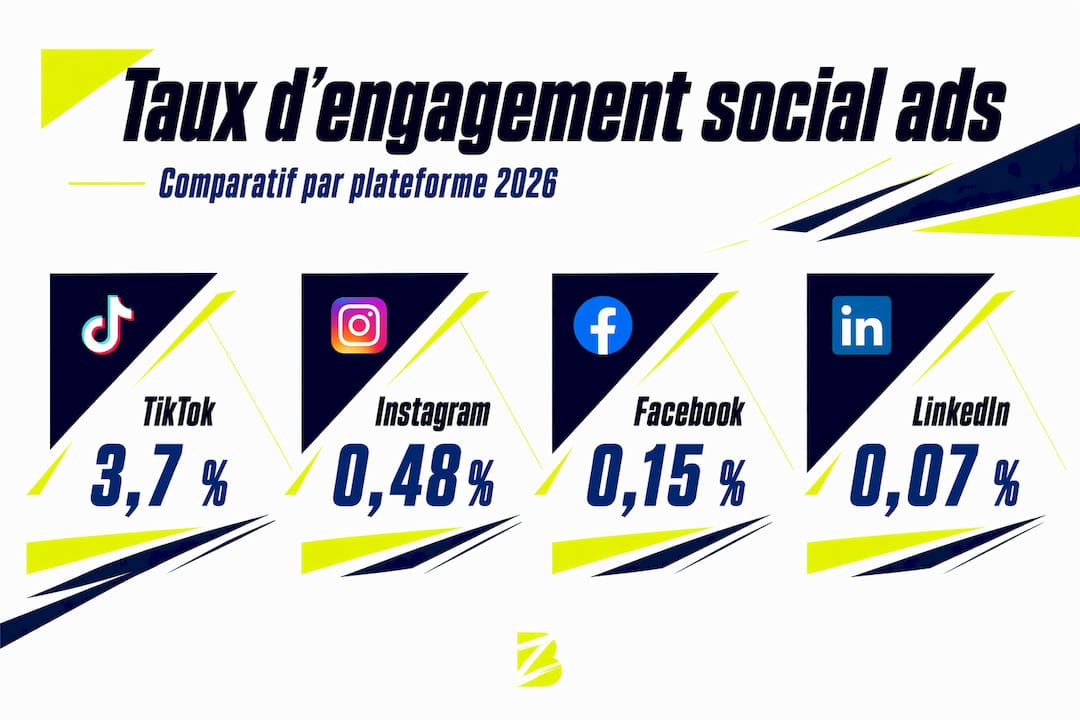 Infographie : analyse comparative des taux d’engagement sur les différentes plateformes