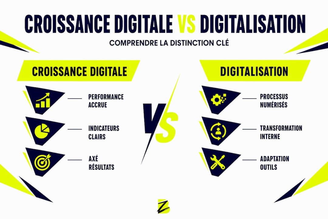 Infographie : croissance numérique ou digitalisation, quelles différences ?
