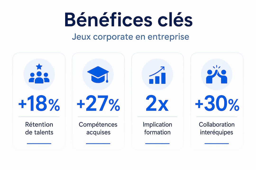Visuel synthétique présentant les chiffres clés des jeux d’entreprise