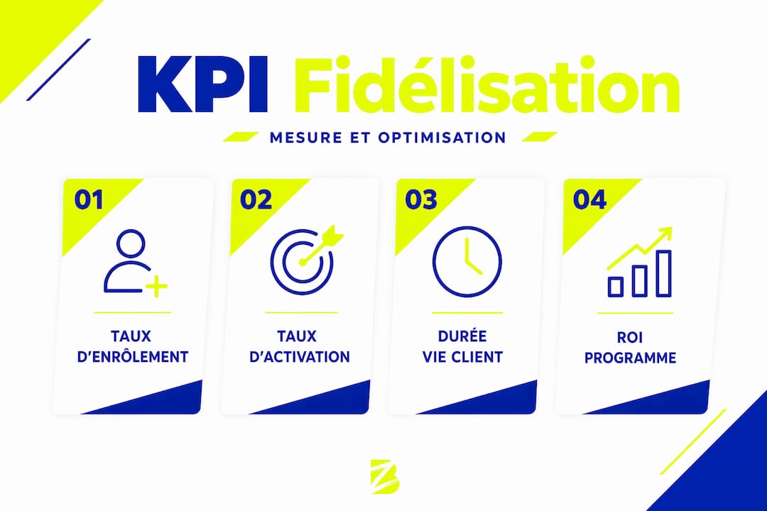 Les indicateurs clés à suivre pour optimiser la fidélisation digitale : l’infographie à découvrir