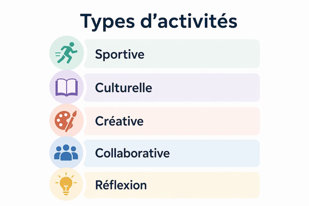Découvrez notre infographie dédiée aux différentes activités pour renforcer l’esprit d’équipe.