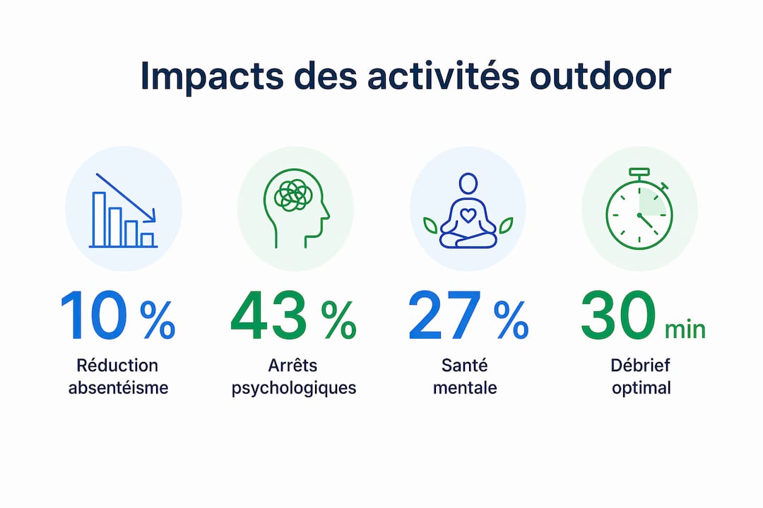 Panorama chiffré des activités de plein air en entreprise : les tendances à retenir