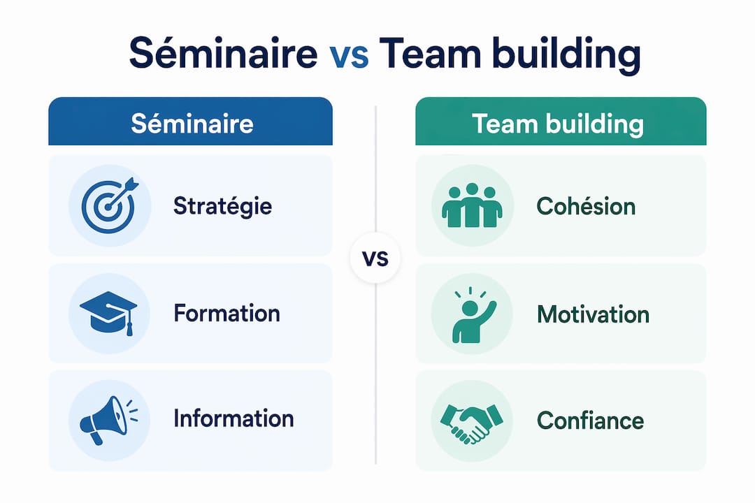 Tableau comparatif : séminaire d’entreprise ou team building, quelles différences ?