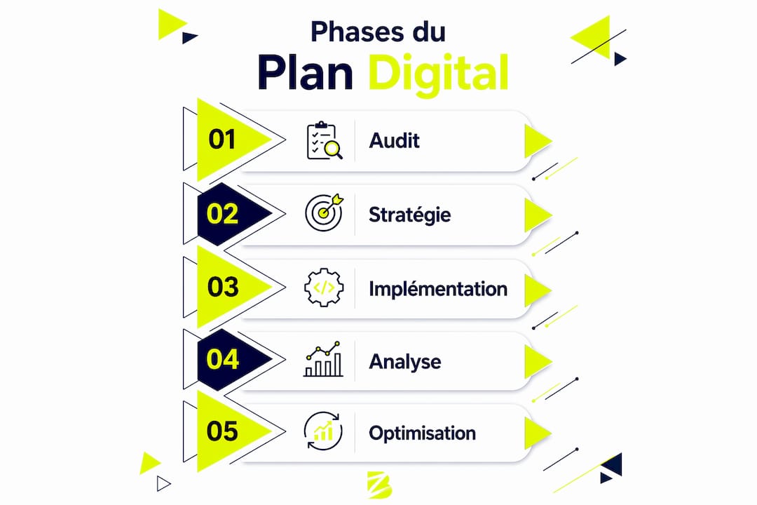 Infographie : les étapes clés d’un plan de marketing digital
