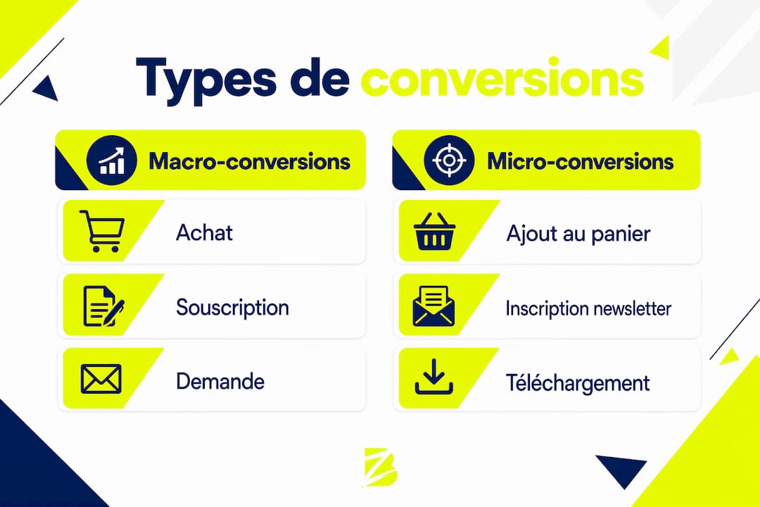 Visuel explicatif : différences entre macro-conversions et micro-conversions