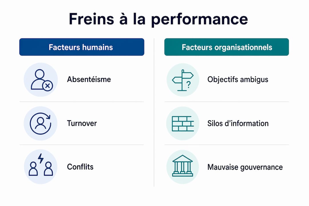 Les principaux obstacles à l’efficacité du travail en équipe – en un coup d’œil