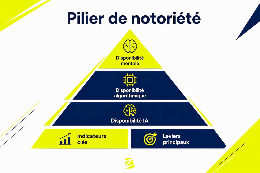 Les clés essentielles pour bâtir une forte présence en ligne – infographie