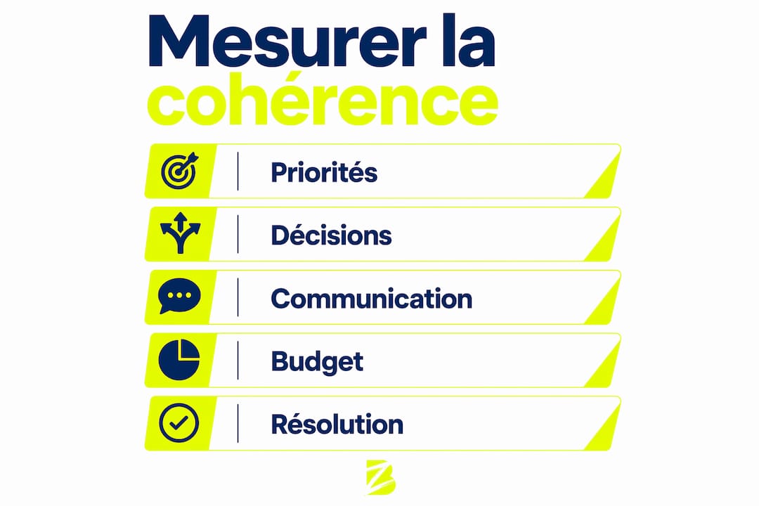 Infographie : principaux indicateurs pour garantir une stratégie cohérente