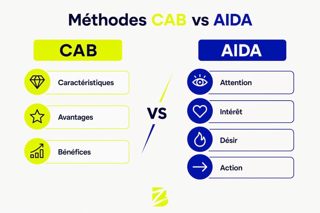 Infographie : CAB vs AIDA – les deux approches passées au crible