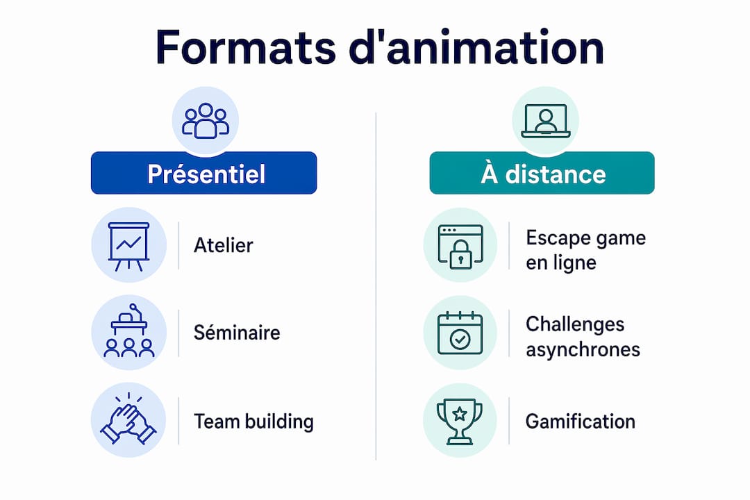 Comparatif visuel des principaux formats d’animation utilisés dans le milieu professionnel