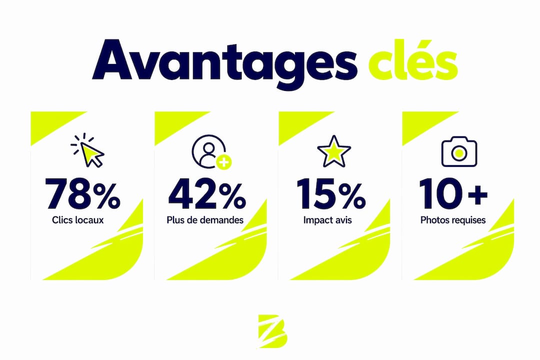 Découvrez en un coup d’œil les principaux atouts d’une fiche Google Business parfaitement optimisée grâce à notre infographie.