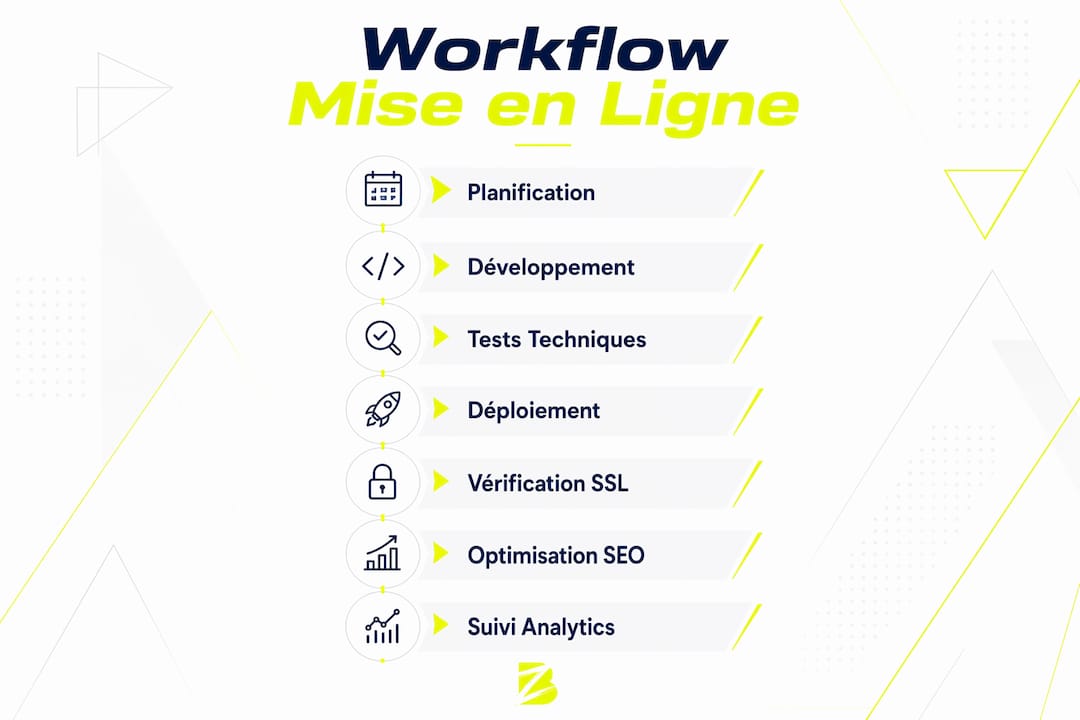 Infographie : les différentes étapes pour mettre un contenu en ligne