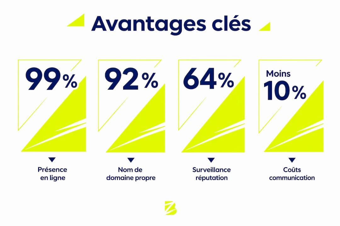 Infographie : pourquoi investir dans un site web est un atout majeur pour les petites entreprises