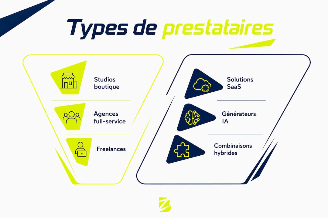 Panorama des différents acteurs du branding : qui choisir pour accompagner votre marque ?
