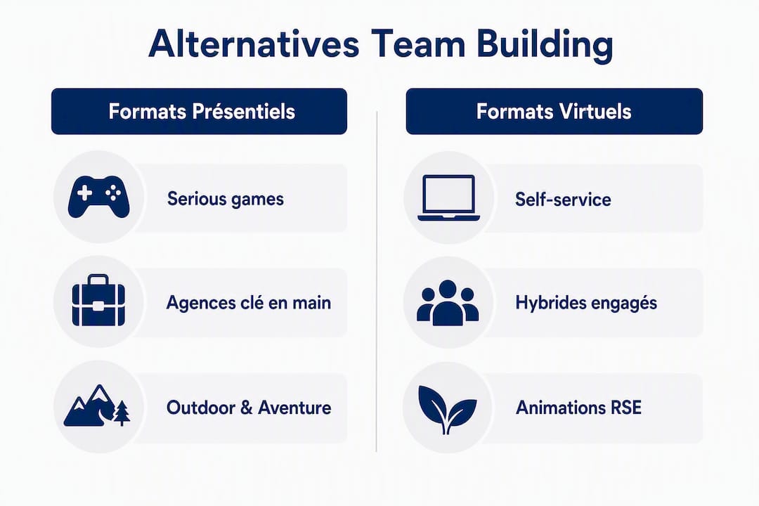 Panorama des différentes alternatives au team building en entreprise