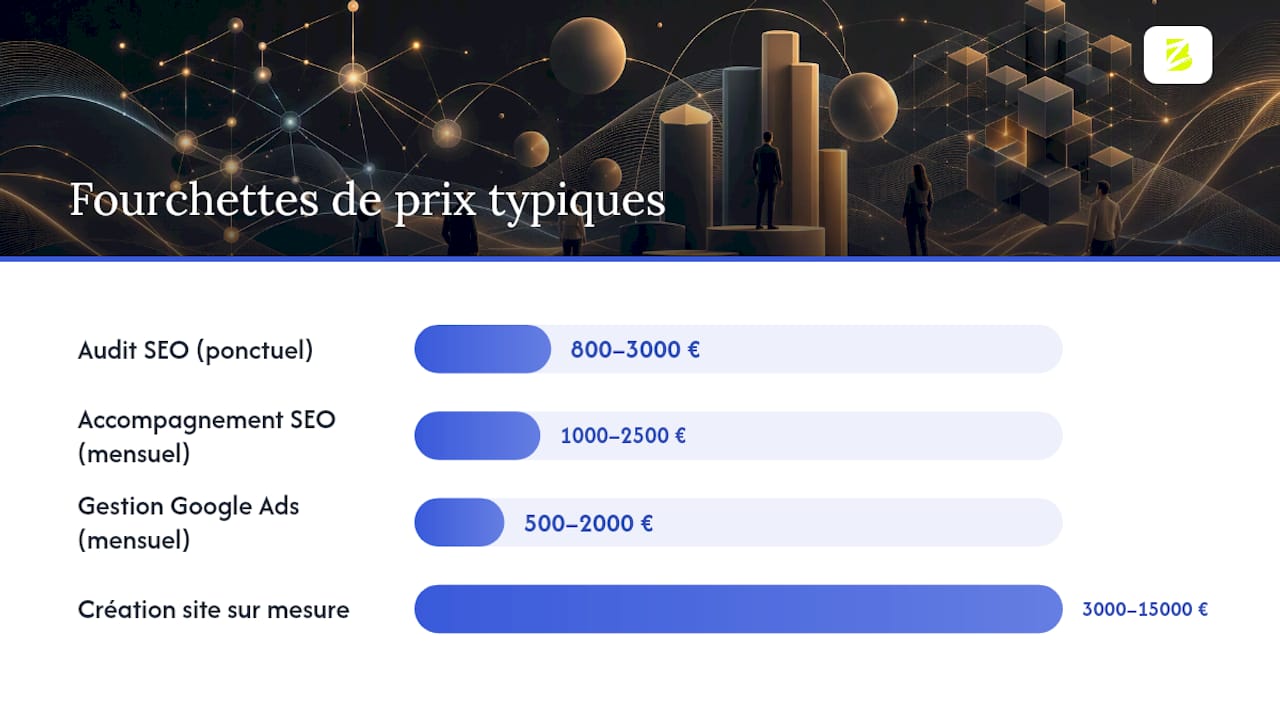 Comment choisir la bonne agence de marketing digital en France ? — overview diagram