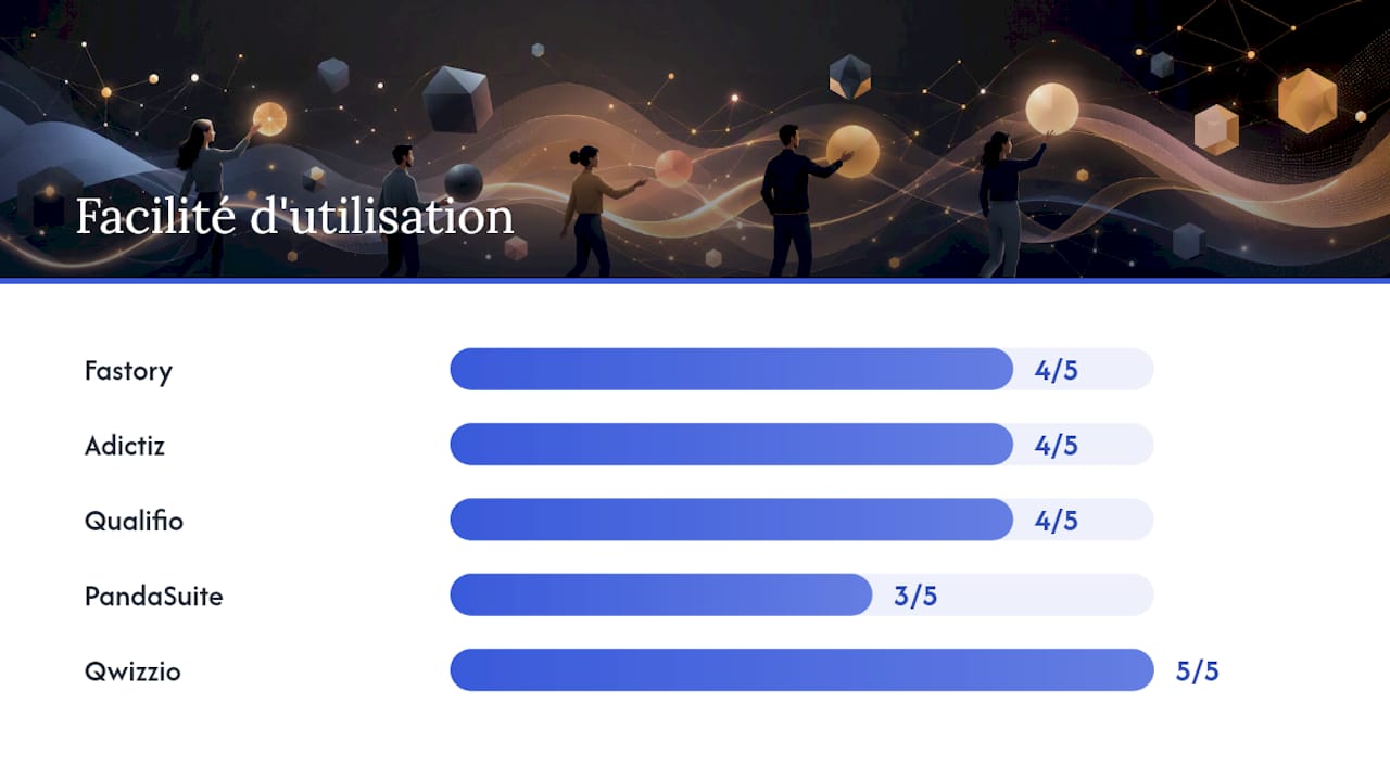 Quel outil choisir ? Tableau comparatif des alternatives à Fastory.io — overview diagram