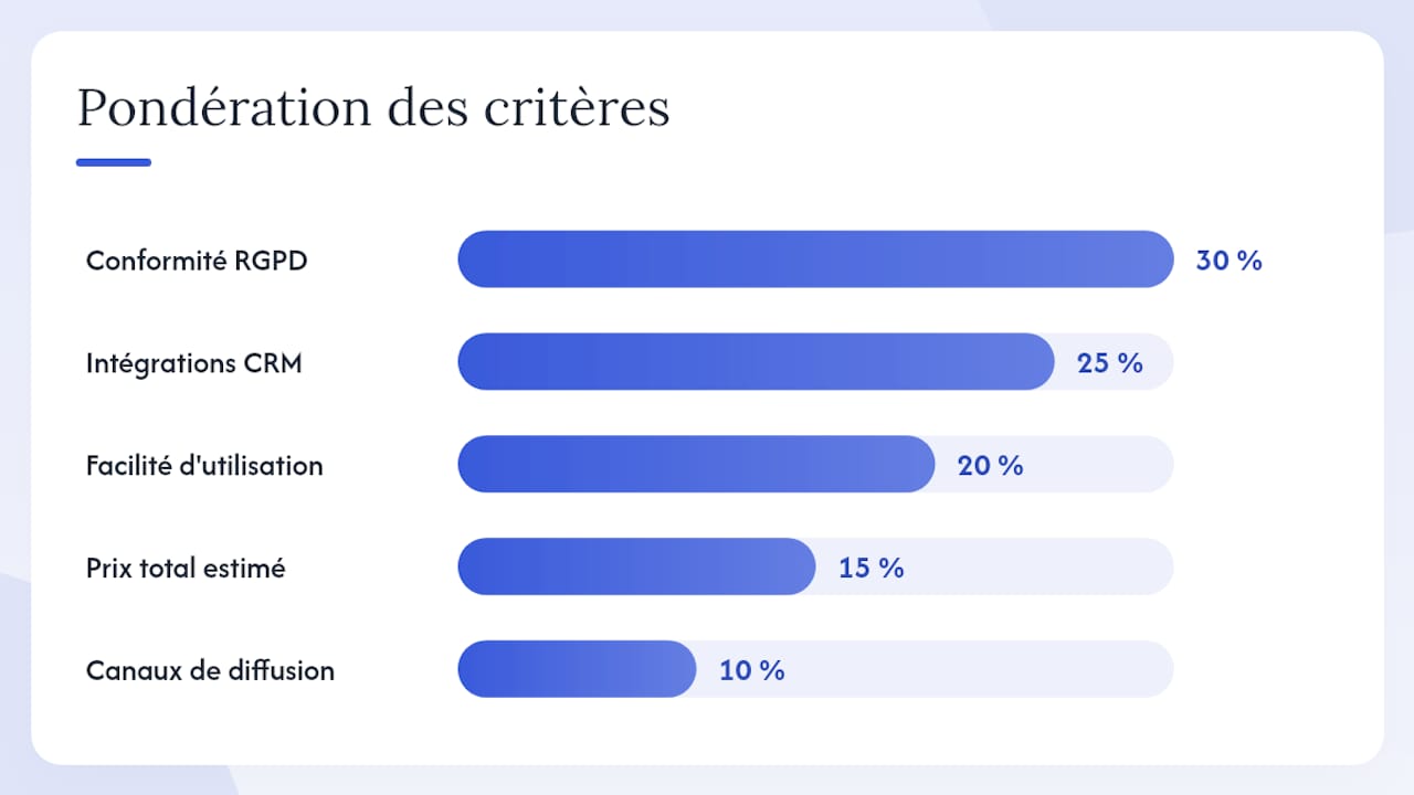 Comment choisir l'alternative adaptée à votre équipe ? — overview diagram
