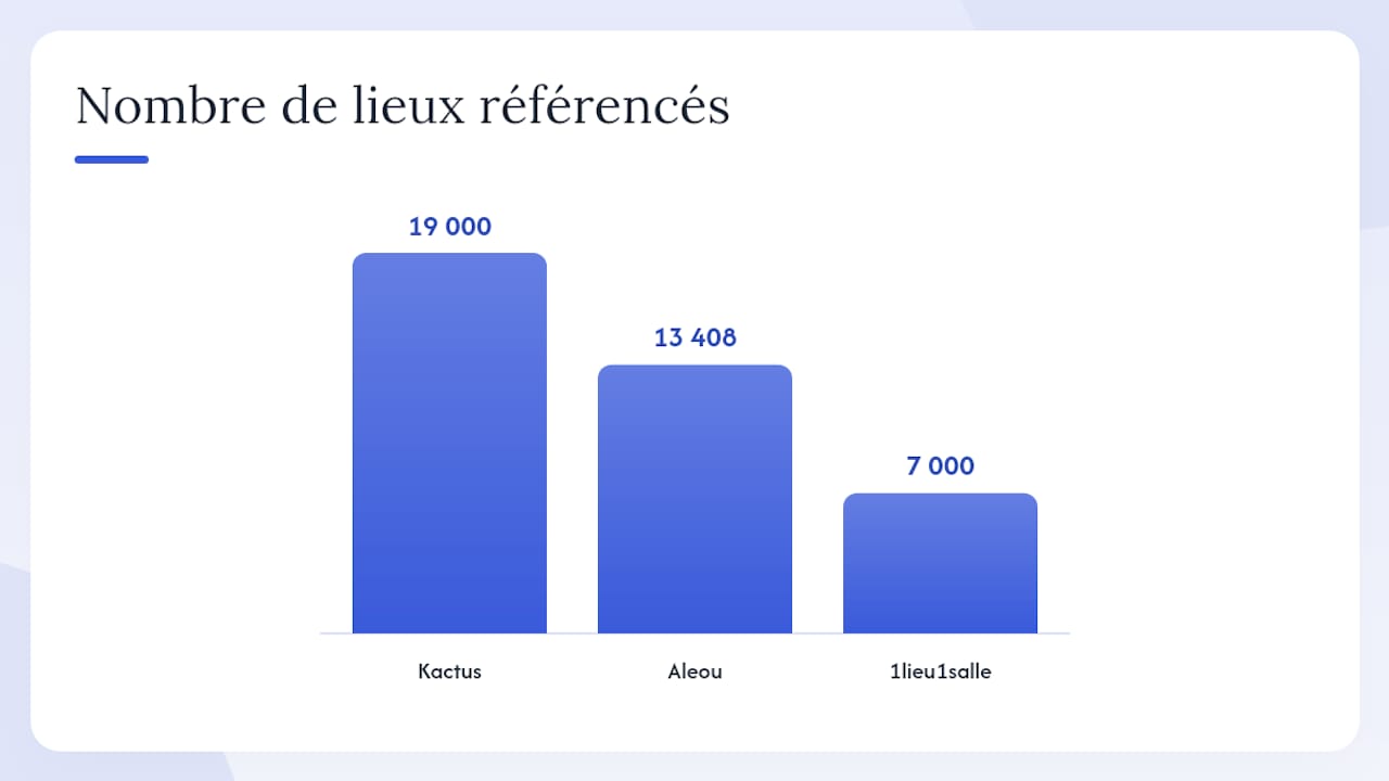 Tableau comparatif des solutions alternatives pour organiser vos événements