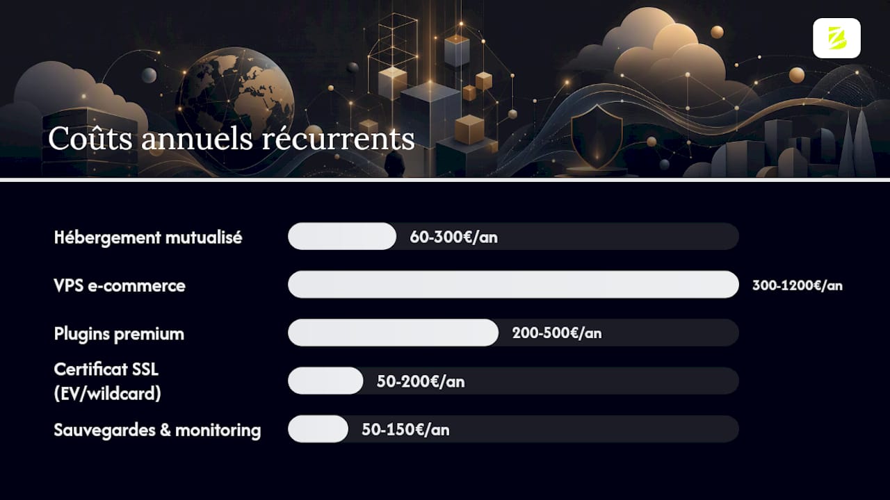 Quels coûts récurrents prévoir après la mise en ligne ? — overview diagram